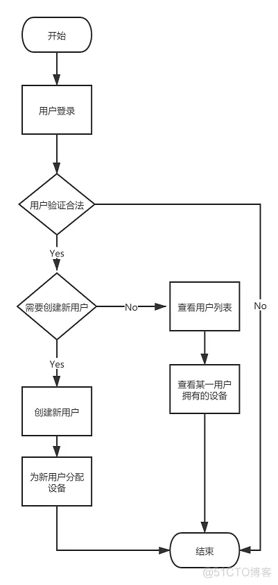 软件平台总体架构说明 软件平台设计方案_服务器_05